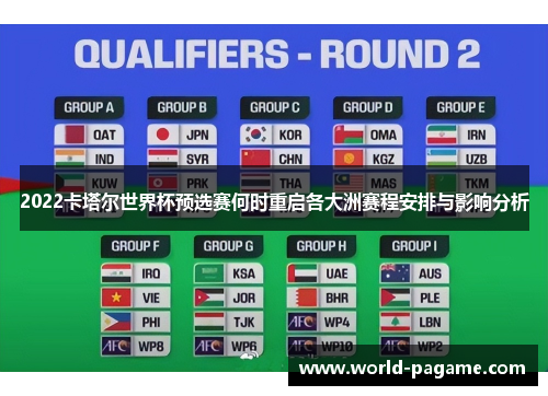 2022卡塔尔世界杯预选赛何时重启各大洲赛程安排与影响分析