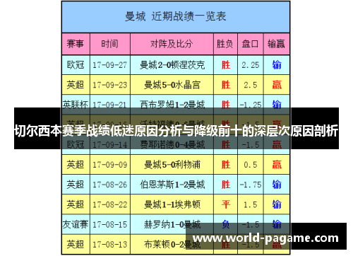 切尔西本赛季战绩低迷原因分析与降级前十的深层次原因剖析