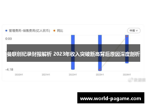 曼联创纪录财报解析 2023年收入突破新高背后原因深度剖析