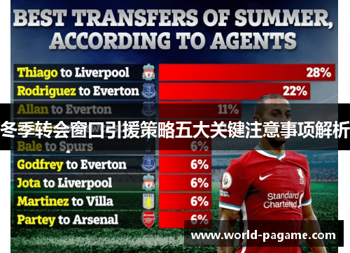 冬季转会窗口引援策略五大关键注意事项解析