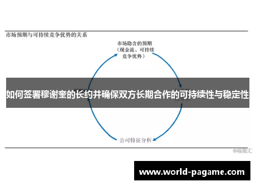 如何签署穆谢奎的长约并确保双方长期合作的可持续性与稳定性