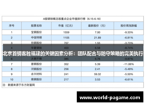 北京首钢客胜福建的关键因素分析：团队配合与防守策略的完美执行