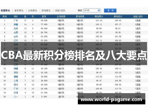 CBA最新积分榜排名及八大要点