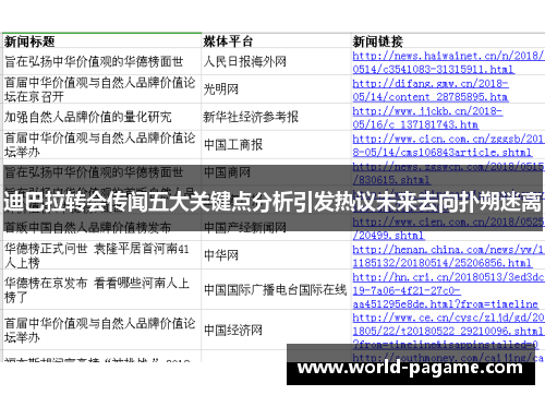 迪巴拉转会传闻五大关键点分析引发热议未来去向扑朔迷离