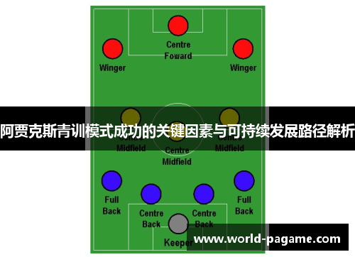 阿贾克斯青训模式成功的关键因素与可持续发展路径解析