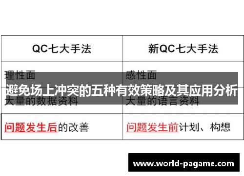 避免场上冲突的五种有效策略及其应用分析