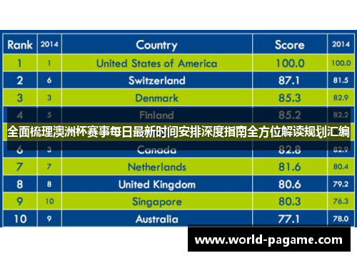 全面梳理澳洲杯赛事每日最新时间安排深度指南全方位解读规划汇编